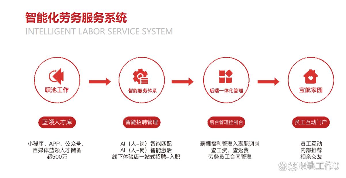 以智能化服务为突破口 宝航助力人力资源服务模式数字化转型