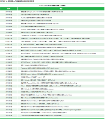 HRoot2015全球人力资源服务机构50强